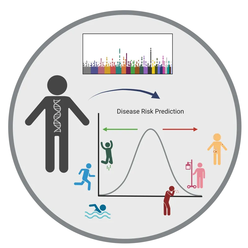 Disease Risk Prediction