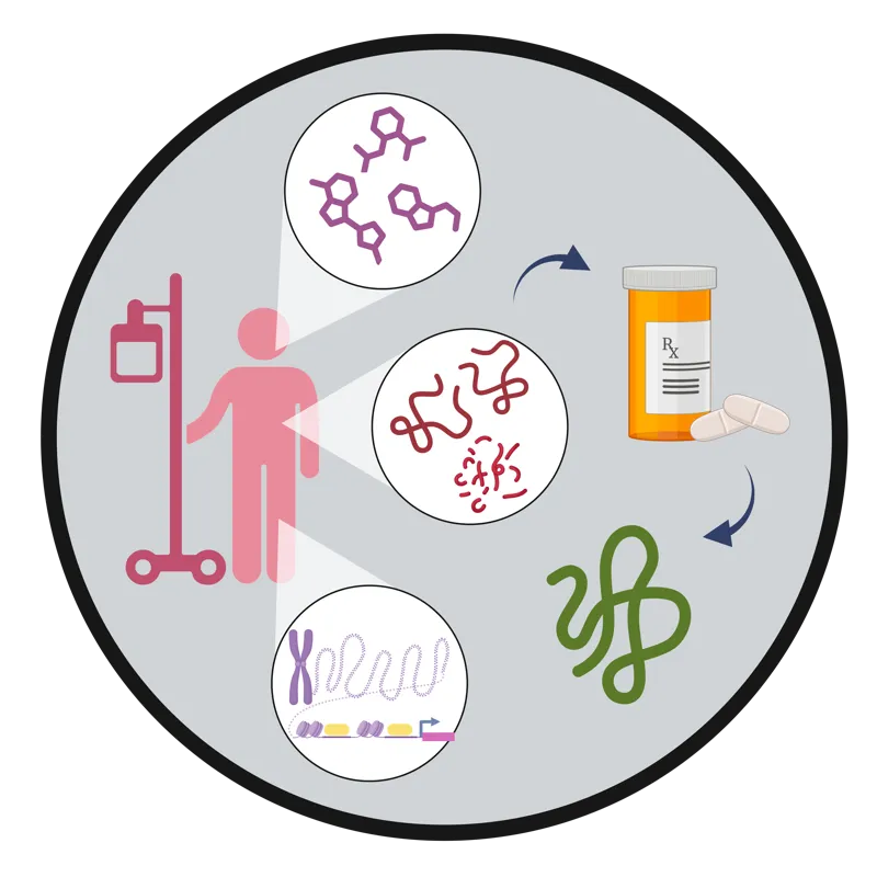 Identification of therapeutic targets